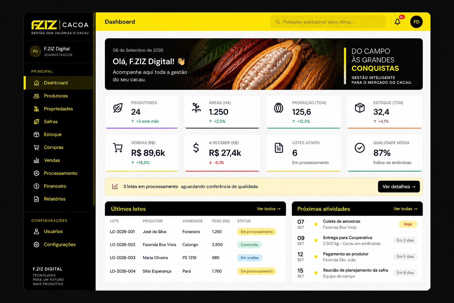 Dashboard do Fziz Cacoa